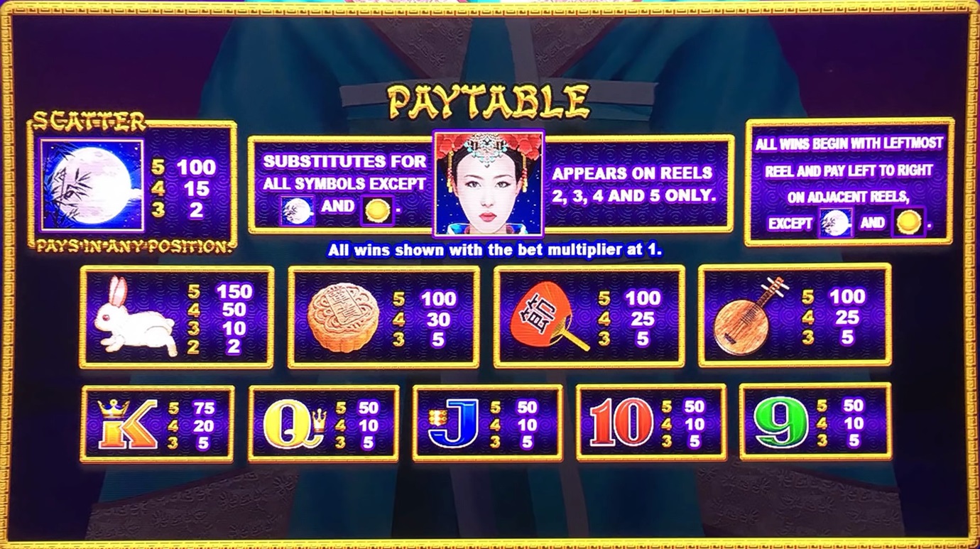 Paytable