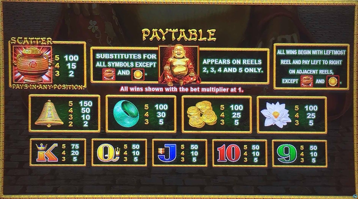 Paytable